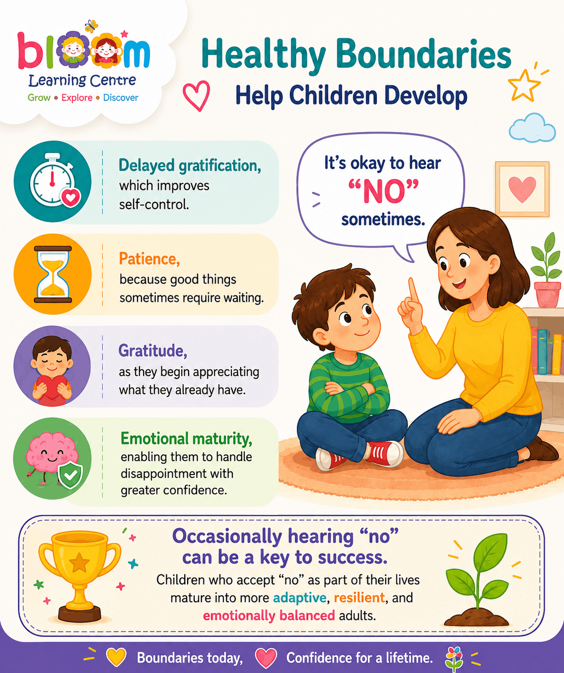 Healthy Boundaries for Children