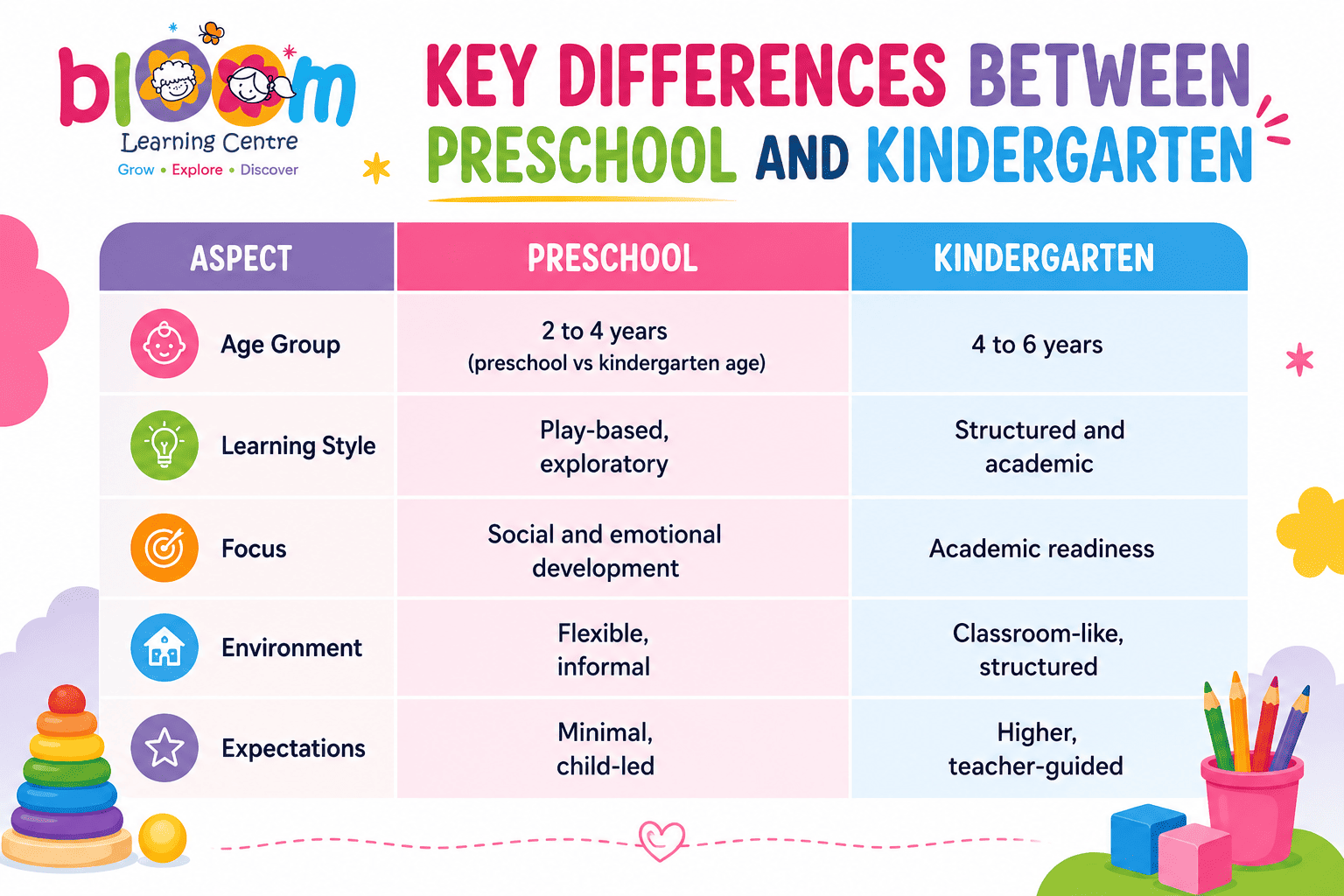 Key Differences Between Preschool and Kindergarten