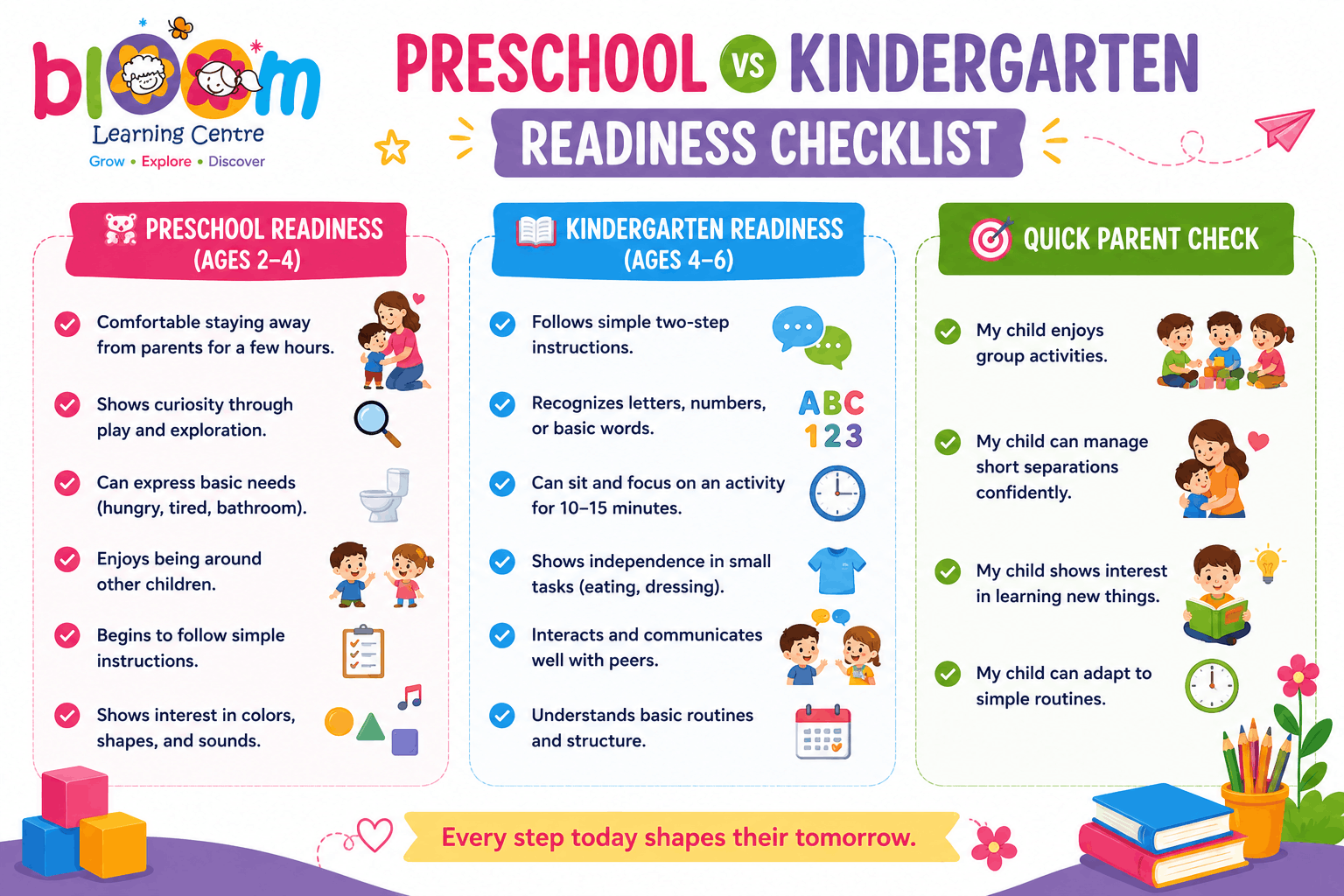Preschool vs Kindergarten Readiness Checklist